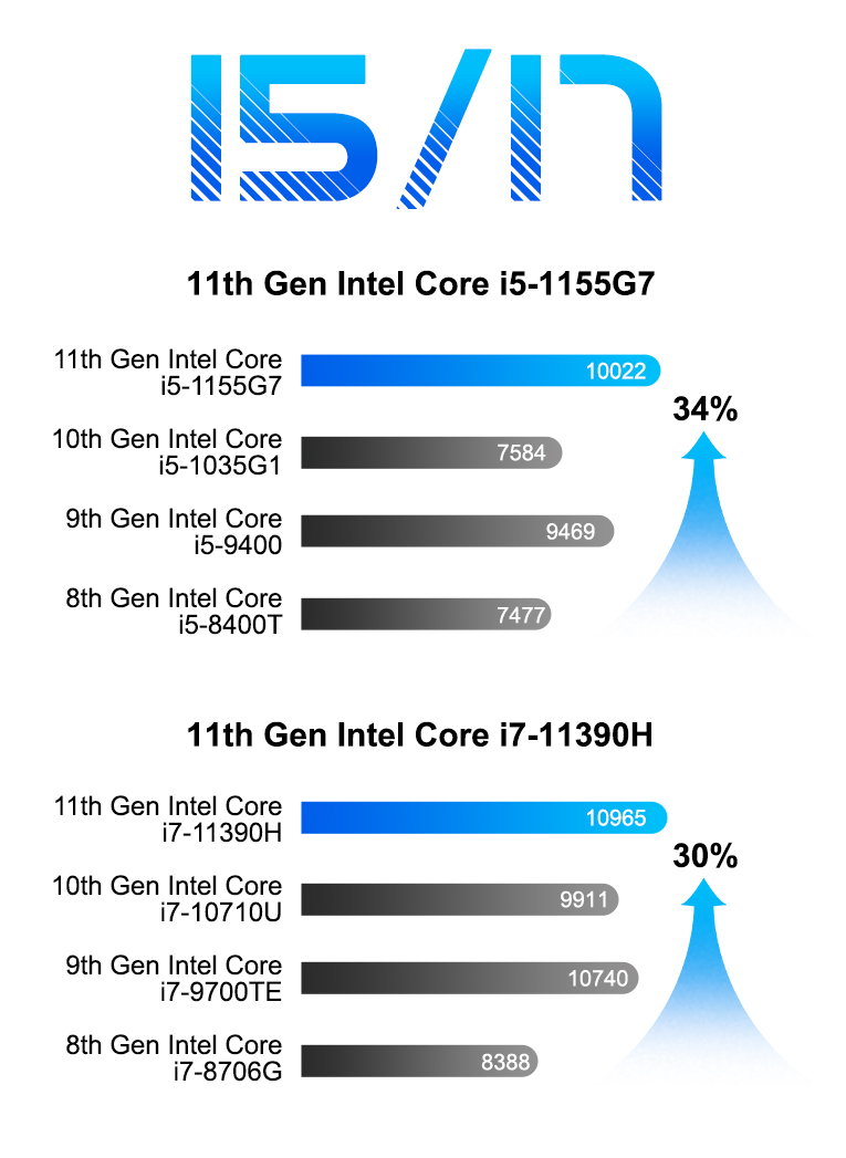  GEEKOM Mini PC Mini IT11, 11th Intel Core i5-1155G7