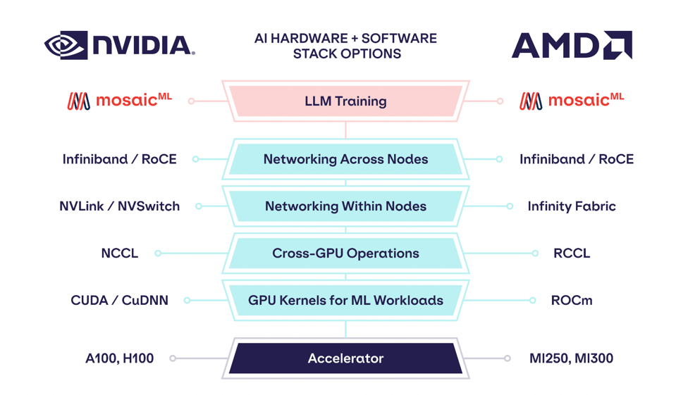 NVIDIA vs AMD